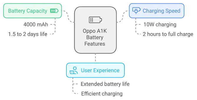 Big Battery