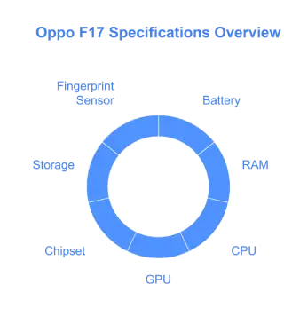 Oppo f17 battery