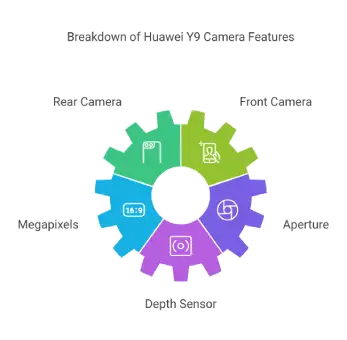 Breakdown of Huawei Y9 Camera Features