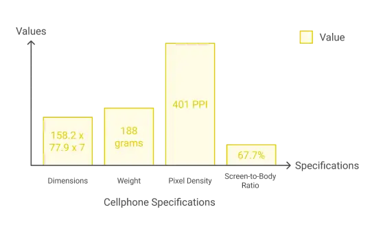 Cellphone Specifications