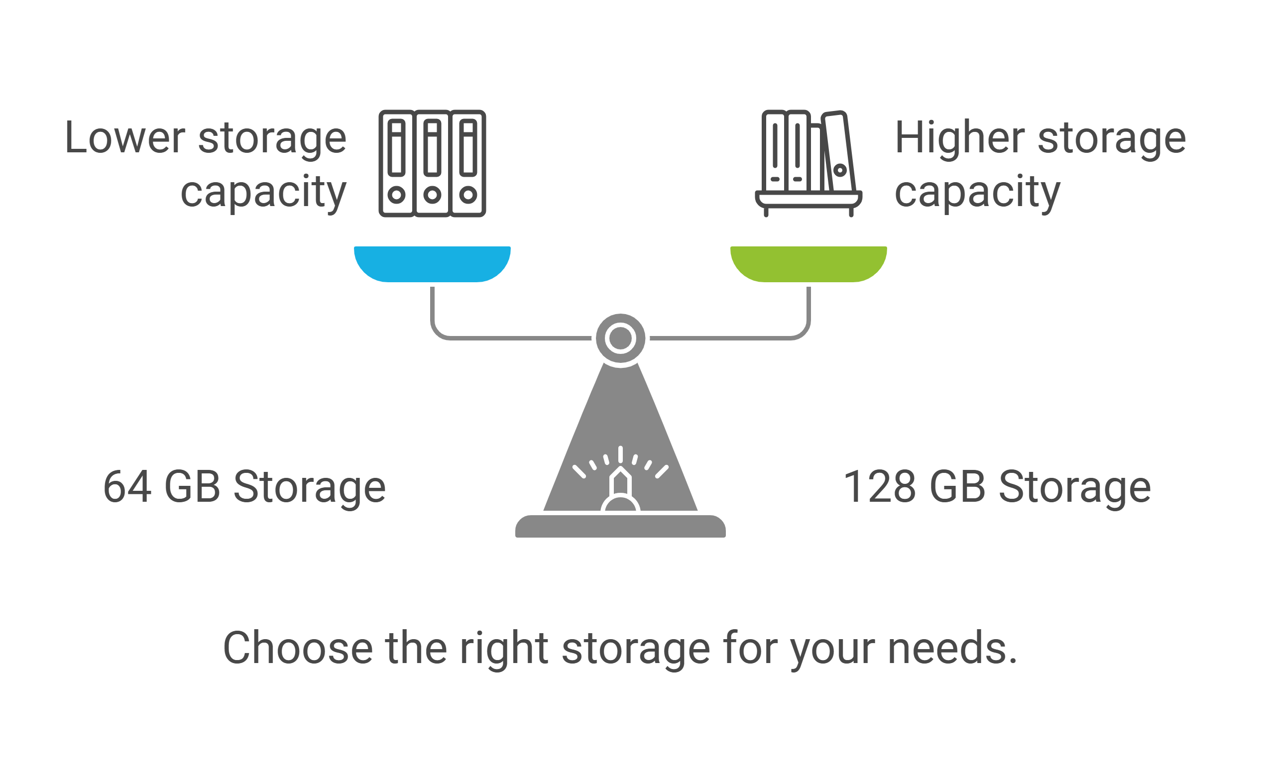 Choose the right storage for your needs.