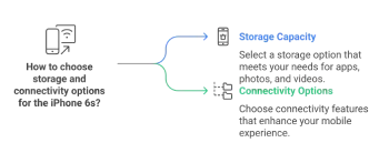 Connectivity Options