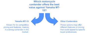 Contenders Yamaha MT 15 price in Bangladesh