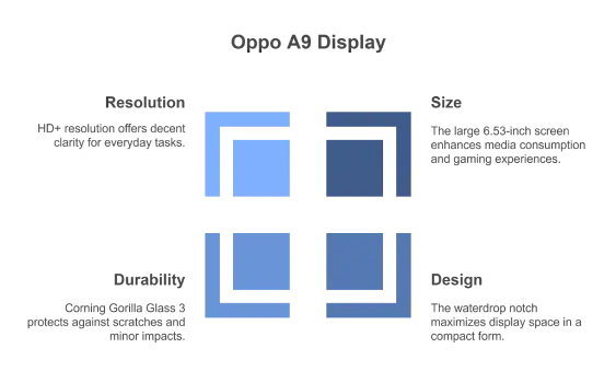 Ergonomics and Display