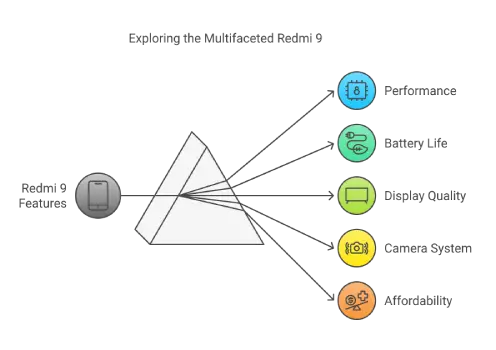 Exploring the Multifaceted Redmi 9