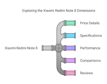 Exploring the Xiaomi Redmi Note 8 Dimensions