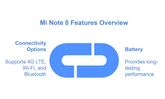 Mi Note 8 Features Overview