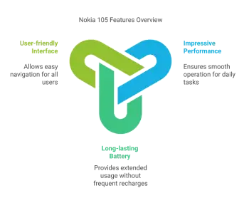 Nokia 105 Features Overview
