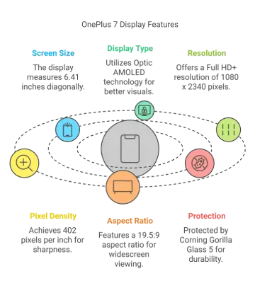 OnePlus 7 Display Features