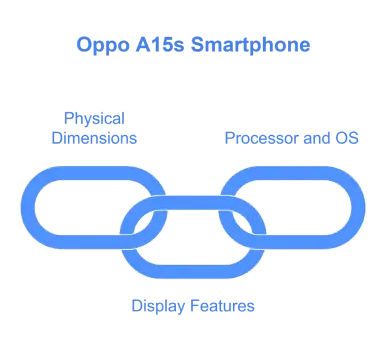 Oppo A15s Spotlight