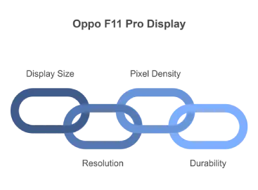 Oppo F11 Pro Display