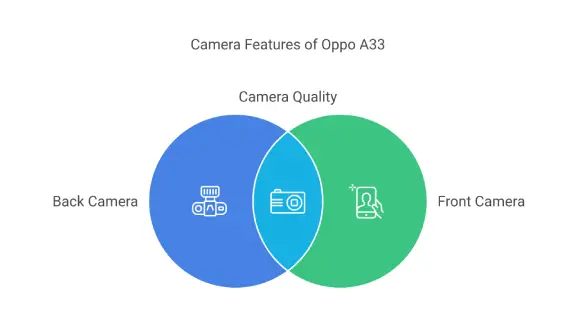 Oppo a33 Camera