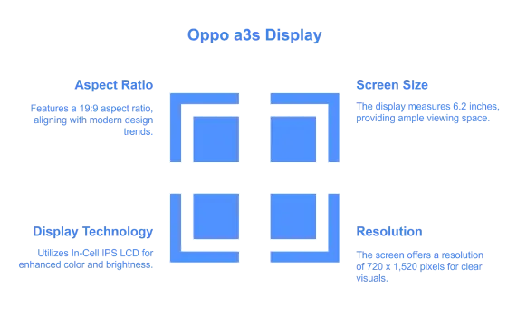 Oppo a3s Display