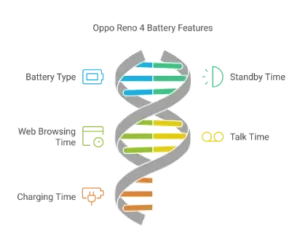 Oppo reno 4 Battery