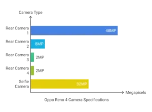 Oppo reno 4 Camera