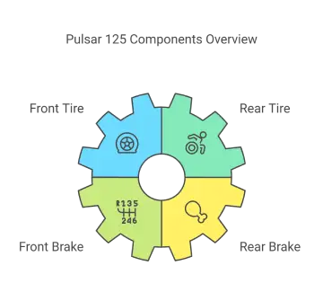 Pulsar 125 Components Overview