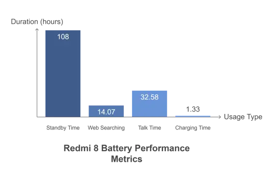 Redmi 8 Battery