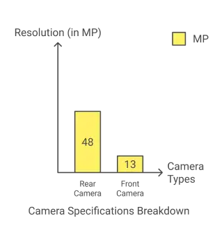 Redmi 8 Camera