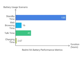 Redmi 9a Battery