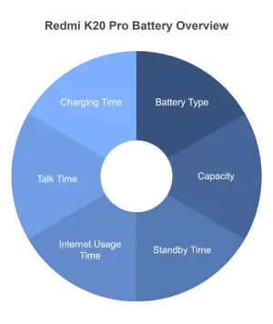 Redmi K20 Pro Battery Overview