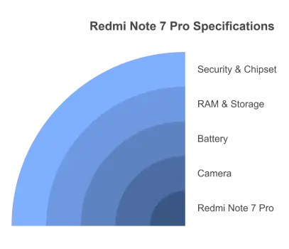 Redmi Note 7 Pro Specifications