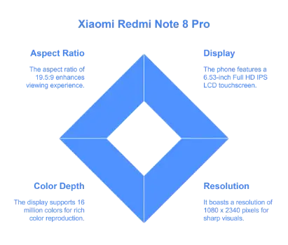 Redmi Note 8 Pro featured smartphone