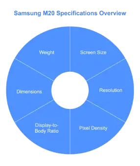 Samsung M20 Specifications Overview
