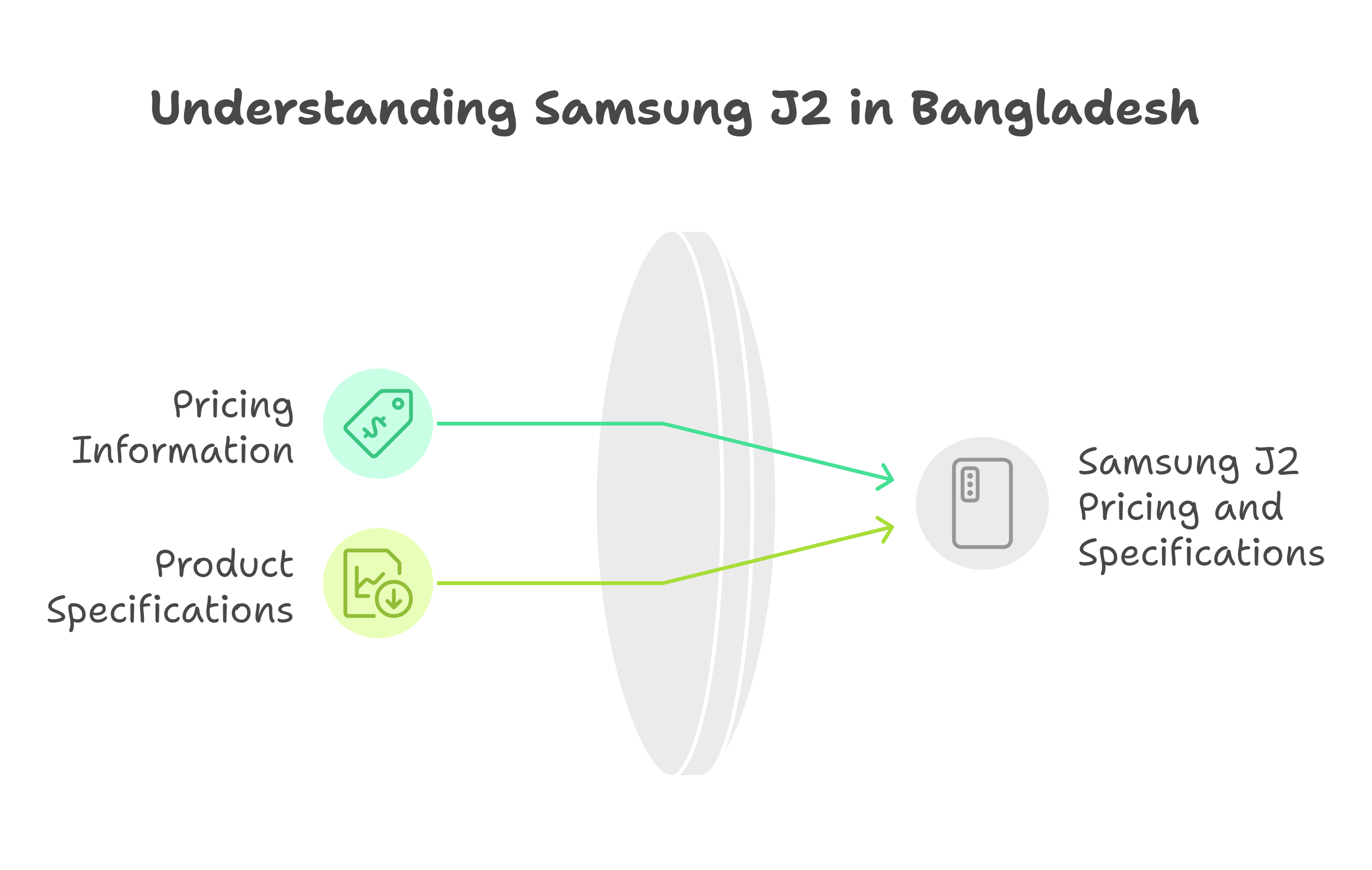 Understanding Samsung J2 in Bangladesh