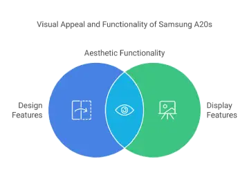 Visual Appeal and Functionality of Samsung A20s