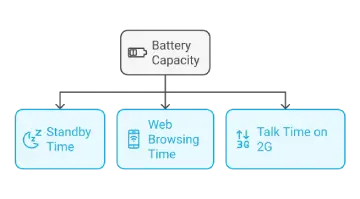 Vivo s1 Battery