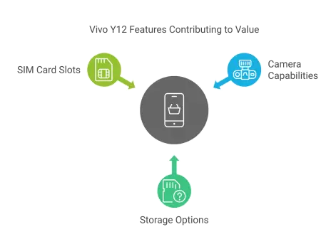 Vivo y12 camera featured