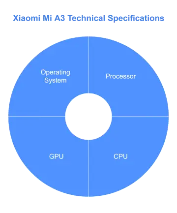 Xiaomi Mi A3 Technical Specifications