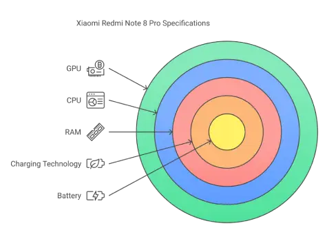 Xiaomi Redmi Note 8 Pro battery