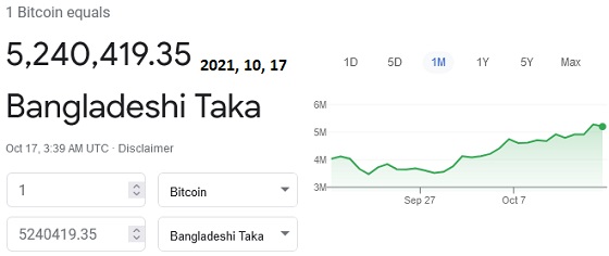 1 Bitcoin price in Bangladesh