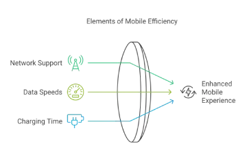 Elements of Mobile Efficiency