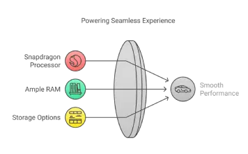 Powering Seamless Experience