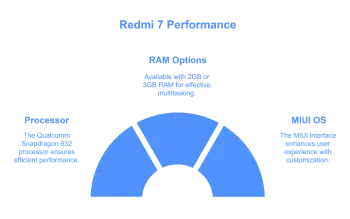 Redmi 7 Performance