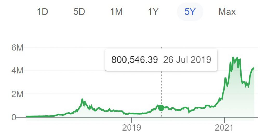 0.0001 btc to bdt