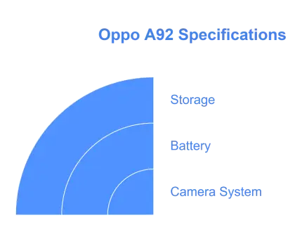 Oppo a92 camera