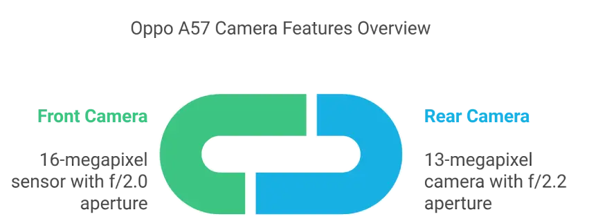 Oppo A57 Camera