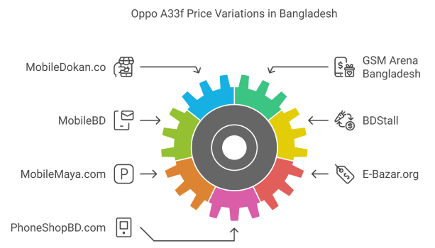 Price Overview