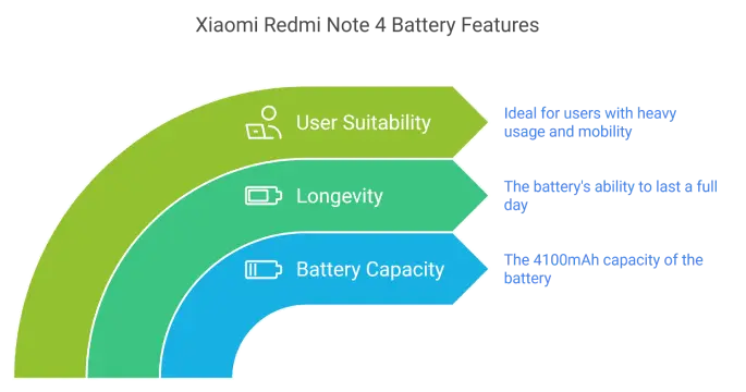 Battery Life