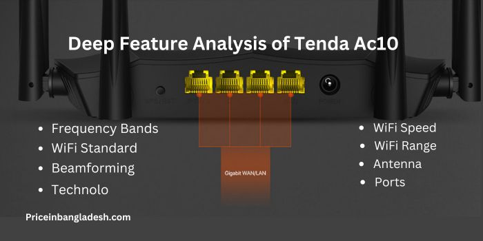 Deep Feature Analysis of Tenda Ac10 