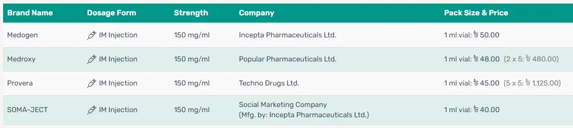 Soma Ject Injection Alternative Brands And Prices