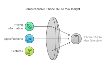 Comprehensive iPhone 16 Pro Max Insight