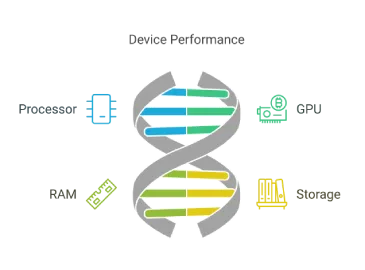 Device Performance