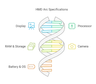 HMD Arc Specifications