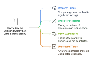 Tips for Buying the Samsung Galaxy S24 Ultra in Bangladesh