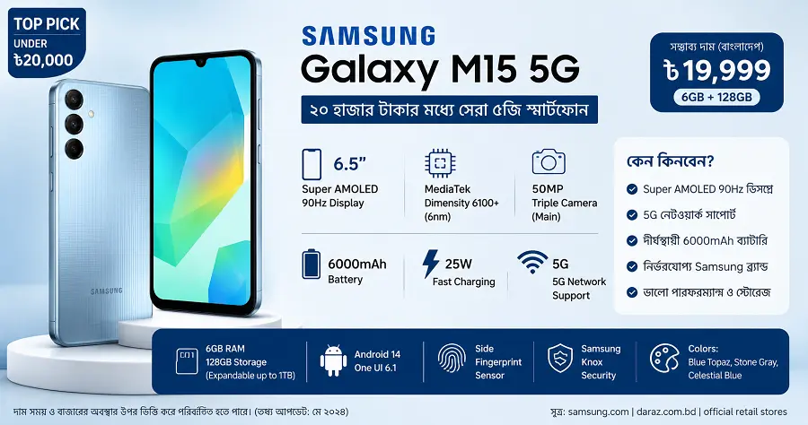 ২০ হাজার টাকার মধ্যে সেরা 5G মোবাইল Samsung Galaxy M06 5G-এর দাম ও ফিচার